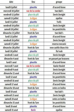 Cliquez pour agrandir le programme